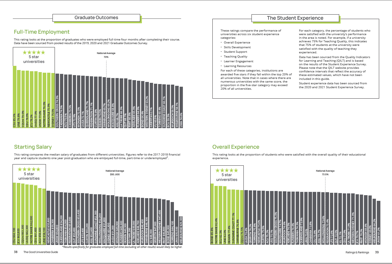 The Good Careers Guide and The Good Universities Guide 2023 Flip Book