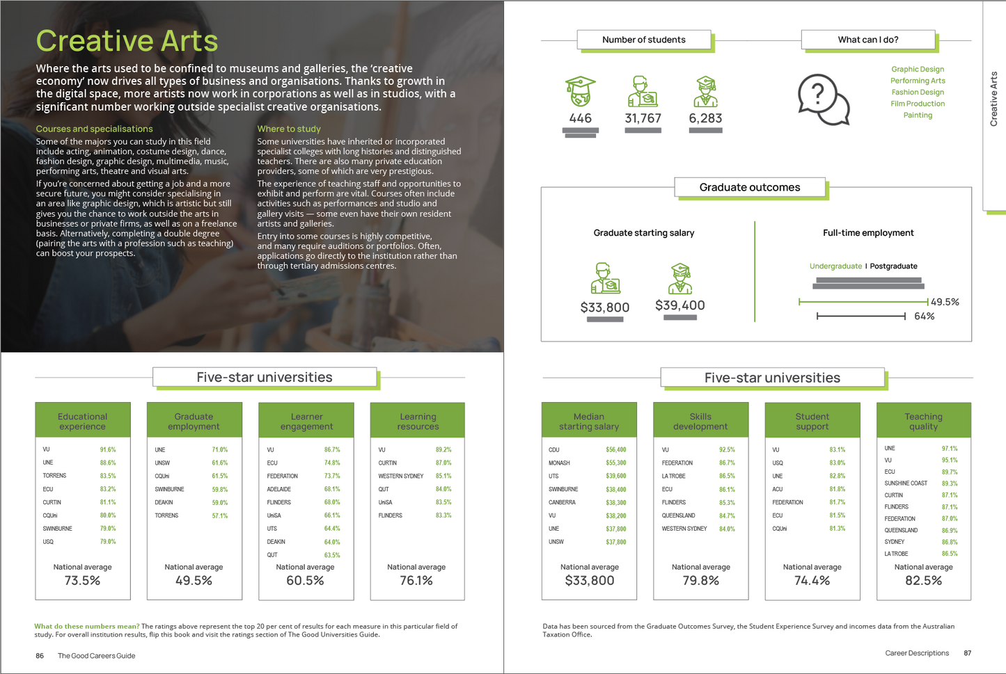 The Good Careers Guide and The Good Universities Guide 2023 Flip Book