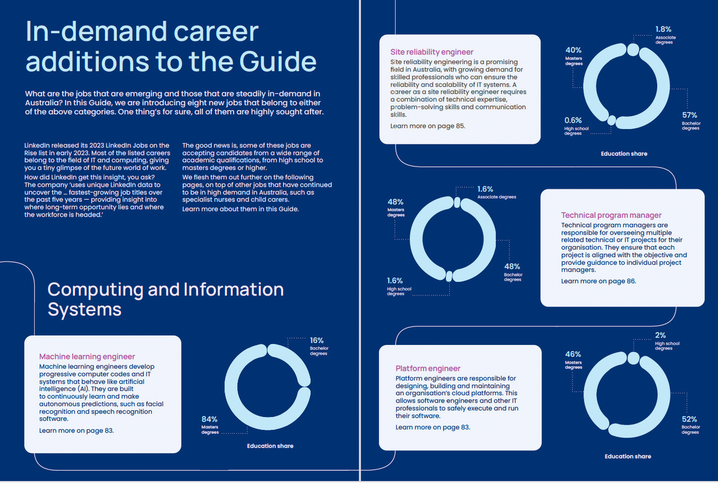 The Good Careers Guide and The Good Universities Guide 2025 Flip Book