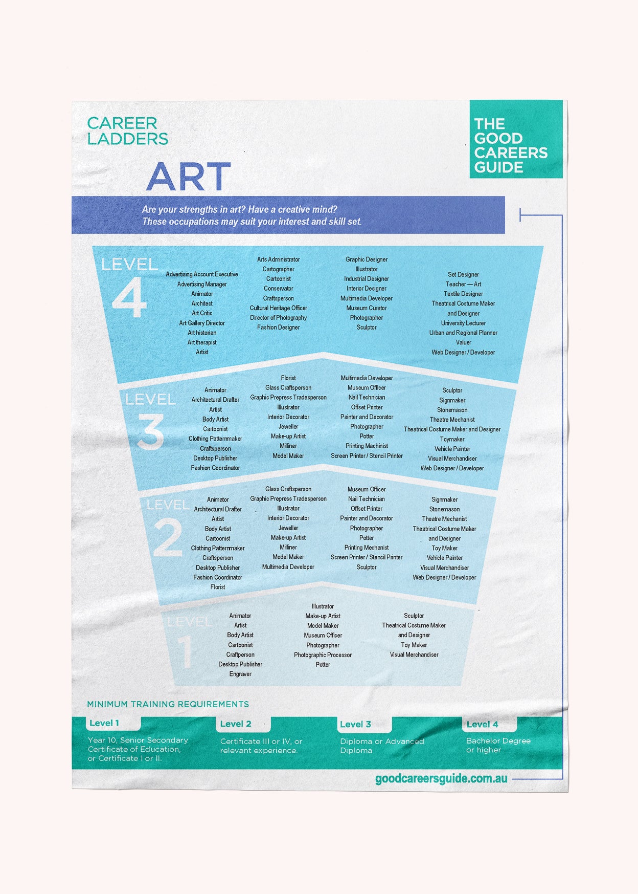 Career Ladder Poster Downloadables